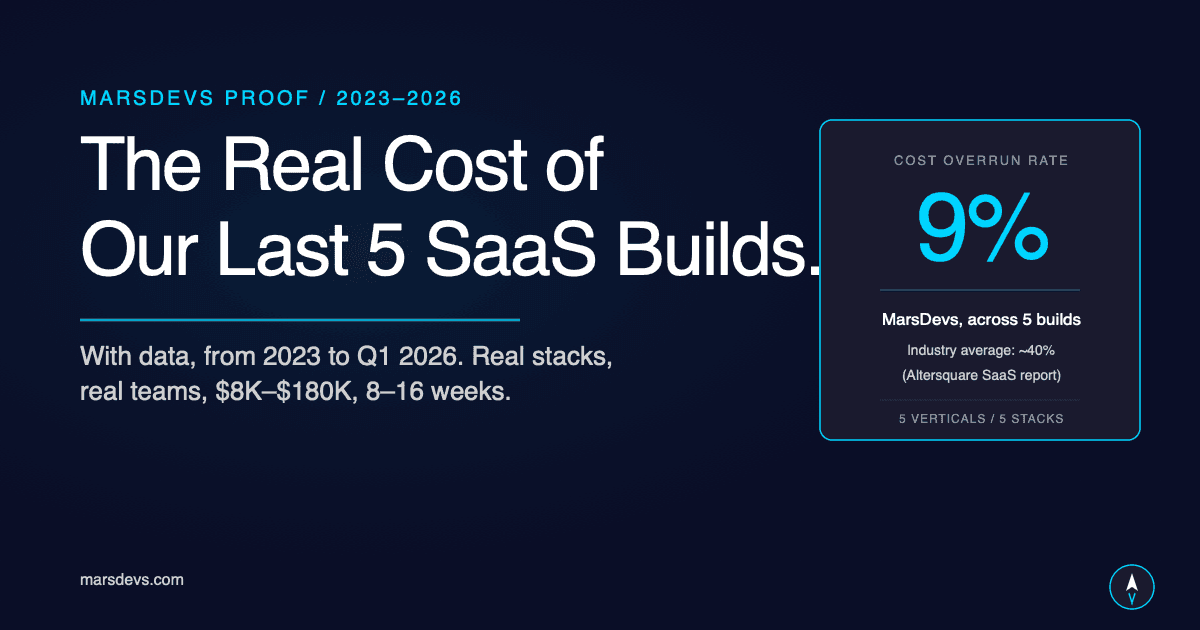 The Real Cost of Our Last 5 SaaS Builds (With Data, 2023–2026)