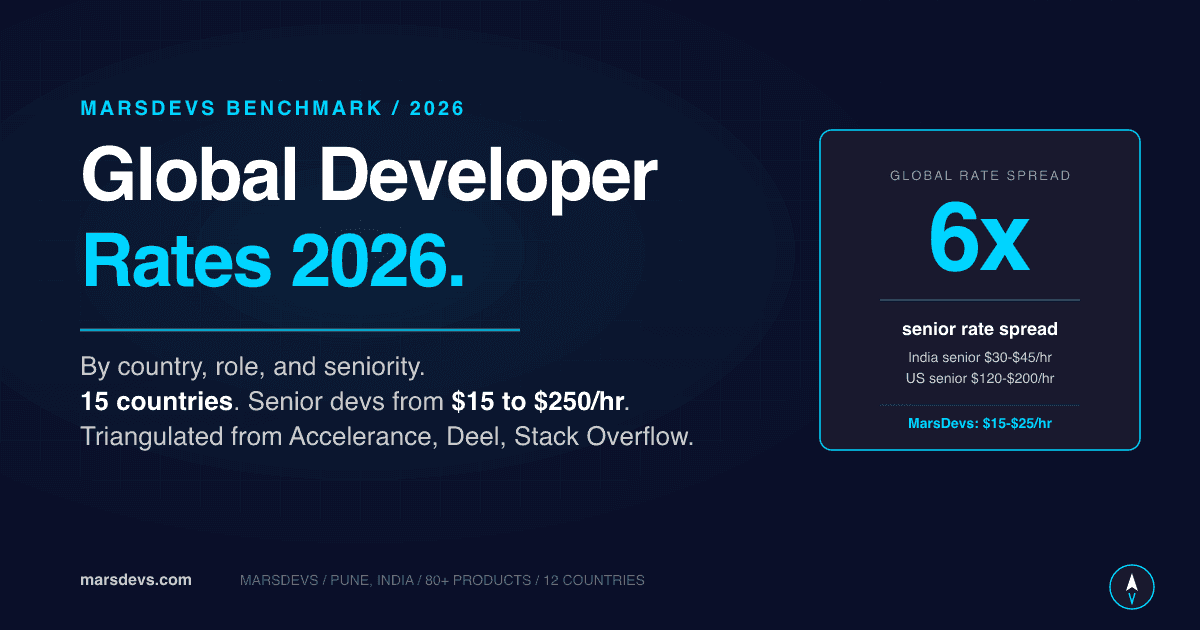 Global Developer Rates 2026: What Software Development Costs by Country